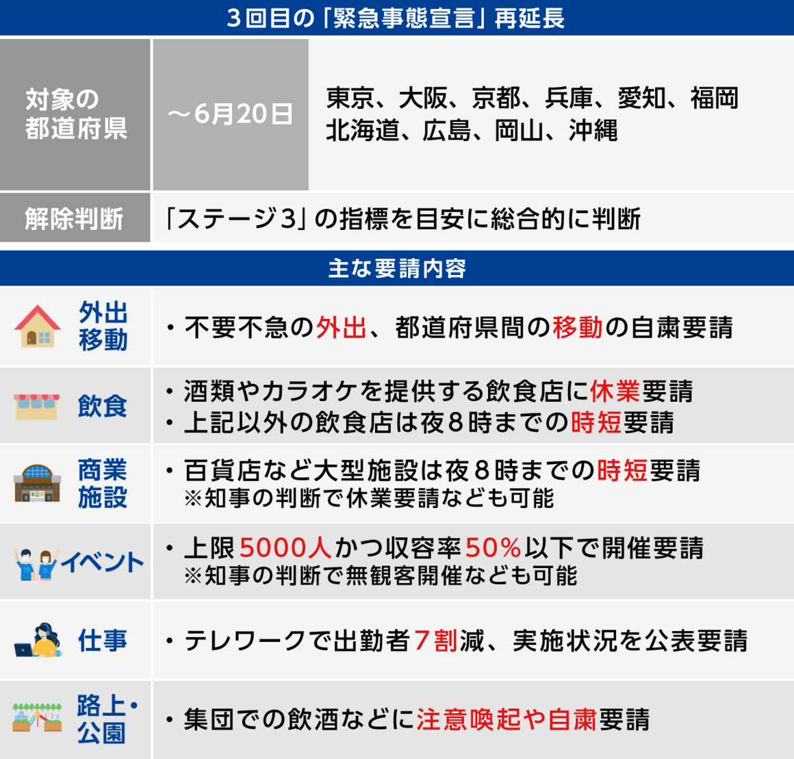 6月の定休日のお知らせと緊急事態宣言延長による店舗予約制について