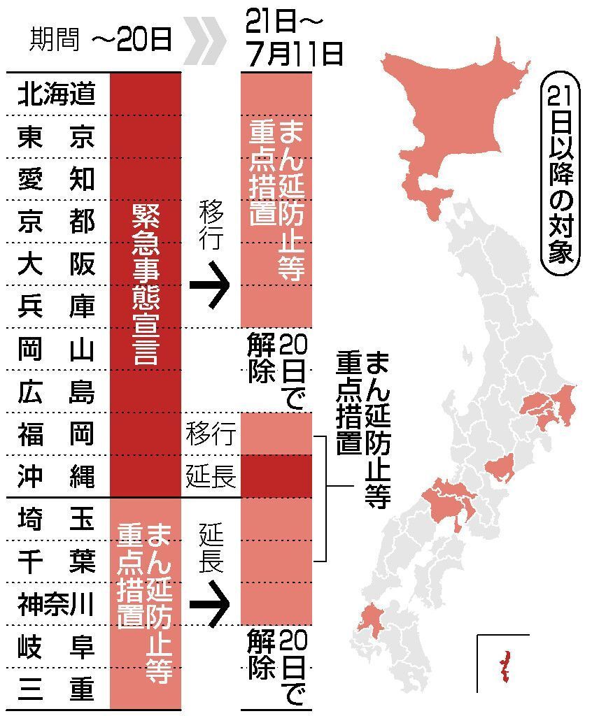 6/21月曜日以降の営業について