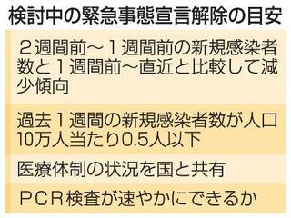 全国の緊急事態宣言解除に伴うお知らせ